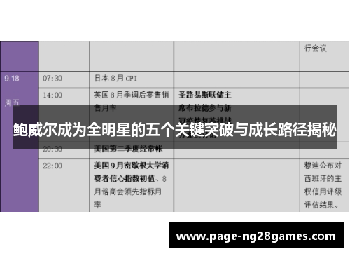 鲍威尔成为全明星的五个关键突破与成长路径揭秘