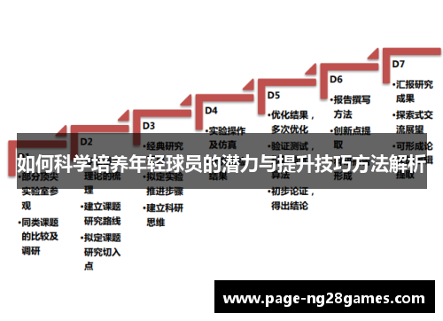 如何科学培养年轻球员的潜力与提升技巧方法解析