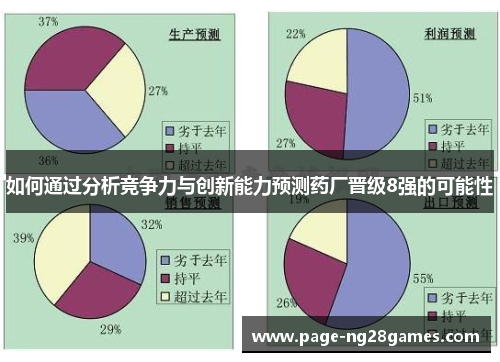 如何通过分析竞争力与创新能力预测药厂晋级8强的可能性